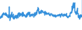 CN 55032000 /Exports /Unit = Prices (Euro/ton) /Partner: Netherlands /Reporter: Eur27_2020 /55032000:Staple Fibres of Polyesters, not Carded, Combed or Otherwise Processed for Spinning