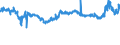 CN 55032000 /Exports /Unit = Prices (Euro/ton) /Partner: United Kingdom /Reporter: Eur27_2020 /55032000:Staple Fibres of Polyesters, not Carded, Combed or Otherwise Processed for Spinning