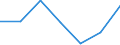 CN 55032000 /Exports /Unit = Prices (Euro/ton) /Partner: Switzerland /Reporter: Eur27 /55032000:Staple Fibres of Polyesters, not Carded, Combed or Otherwise Processed for Spinning