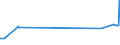 CN 55032000 /Exports /Unit = Prices (Euro/ton) /Partner: Liechtenstein /Reporter: Eur27_2020 /55032000:Staple Fibres of Polyesters, not Carded, Combed or Otherwise Processed for Spinning