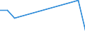 CN 55032000 /Exports /Unit = Prices (Euro/ton) /Partner: Andorra /Reporter: Eur27_2020 /55032000:Staple Fibres of Polyesters, not Carded, Combed or Otherwise Processed for Spinning