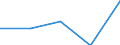 CN 55032000 /Exports /Unit = Prices (Euro/ton) /Partner: Yugoslavia /Reporter: Eur27 /55032000:Staple Fibres of Polyesters, not Carded, Combed or Otherwise Processed for Spinning