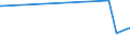 CN 55032000 /Exports /Unit = Prices (Euro/ton) /Partner: Kosovo /Reporter: Eur27_2020 /55032000:Staple Fibres of Polyesters, not Carded, Combed or Otherwise Processed for Spinning