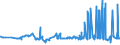 CN 55032000 /Exports /Unit = Prices (Euro/ton) /Partner: For.jrep.mac /Reporter: Eur27_2020 /55032000:Staple Fibres of Polyesters, not Carded, Combed or Otherwise Processed for Spinning