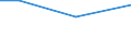 CN 55032000 /Exports /Unit = Prices (Euro/ton) /Partner: Congo (Dem. Rep.) /Reporter: Eur27 /55032000:Staple Fibres of Polyesters, not Carded, Combed or Otherwise Processed for Spinning