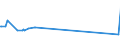 CN 55032000 /Exports /Unit = Prices (Euro/ton) /Partner: Kenya /Reporter: European Union /55032000:Staple Fibres of Polyesters, not Carded, Combed or Otherwise Processed for Spinning