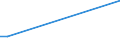 CN 55032000 /Exports /Unit = Prices (Euro/ton) /Partner: Tanzania /Reporter: Eur15 /55032000:Staple Fibres of Polyesters, not Carded, Combed or Otherwise Processed for Spinning