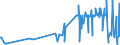 KN 55033000 /Exporte /Einheit = Preise (Euro/Tonne) /Partnerland: Schweiz /Meldeland: Eur27_2020 /55033000:Spinnfasern aus Polyacryl Oder Modacryl, Weder Gekrempelt Noch Gekämmt Noch Anders für die Spinnerei Bearbeitet