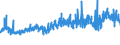 KN 55034000 /Exporte /Einheit = Preise (Euro/Tonne) /Partnerland: Oesterreich /Meldeland: Eur27_2020 /55034000:Spinnfasern aus Polypropylen, Weder Gekrempelt Noch Gekämmt Noch Anders für die Spinnerei Bearbeitet