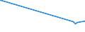 KN 55034000 /Exporte /Einheit = Preise (Euro/Tonne) /Partnerland: Turkmenistan /Meldeland: Europäische Union /55034000:Spinnfasern aus Polypropylen, Weder Gekrempelt Noch Gekämmt Noch Anders für die Spinnerei Bearbeitet