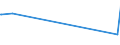 CN 55034000 /Exports /Unit = Prices (Euro/ton) /Partner: Uzbekistan /Reporter: Eur27_2020 /55034000:Staple Fibres of Polypropylene, not Carded, Combed or Otherwise Processed for Spinning