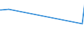 KN 55034000 /Exporte /Einheit = Preise (Euro/Tonne) /Partnerland: Usbekistan /Meldeland: Eur27 /55034000:Spinnfasern aus Polypropylen, Weder Gekrempelt Noch Gekämmt Noch Anders für die Spinnerei Bearbeitet