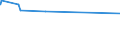 KN 55034000 /Exporte /Einheit = Preise (Euro/Tonne) /Partnerland: Libyen /Meldeland: Eur15 /55034000:Spinnfasern aus Polypropylen, Weder Gekrempelt Noch Gekämmt Noch Anders für die Spinnerei Bearbeitet