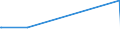 KN 55034000 /Exporte /Einheit = Preise (Euro/Tonne) /Partnerland: Aethiopien /Meldeland: Europäische Union /55034000:Spinnfasern aus Polypropylen, Weder Gekrempelt Noch Gekämmt Noch Anders für die Spinnerei Bearbeitet