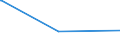 KN 55034000 /Exporte /Einheit = Preise (Euro/Tonne) /Partnerland: Dschibuti /Meldeland: Europäische Union /55034000:Spinnfasern aus Polypropylen, Weder Gekrempelt Noch Gekämmt Noch Anders für die Spinnerei Bearbeitet