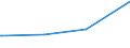 KN 55034000 /Exporte /Einheit = Preise (Euro/Tonne) /Partnerland: Tansania /Meldeland: Eur27_2020 /55034000:Spinnfasern aus Polypropylen, Weder Gekrempelt Noch Gekämmt Noch Anders für die Spinnerei Bearbeitet