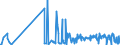 KN 55039000 /Exporte /Einheit = Preise (Euro/Tonne) /Partnerland: Griechenland /Meldeland: Eur27_2020 /55039000:Spinnfasern, Synthetische, Weder Gekrempelt Noch Gekämmt Noch Anders für die Spinnerei Bearbeitet (Ausg. aus Polypropylen, Polyacryl, Modacryl, Polyestern, Nylon Oder Anderen Polyamiden)