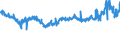 KN 5503 /Exporte /Einheit = Preise (Euro/Tonne) /Partnerland: Ver.koenigreich /Meldeland: Eur27_2020 /5503:Spinnfasern, Synthetisch, Weder Gekrempelt Noch Gekämmt Noch Anders für die Spinnerei Bearbeitet