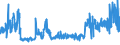 KN 5503 /Exporte /Einheit = Preise (Euro/Tonne) /Partnerland: Belgien /Meldeland: Eur27_2020 /5503:Spinnfasern, Synthetisch, Weder Gekrempelt Noch Gekämmt Noch Anders für die Spinnerei Bearbeitet