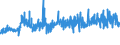 KN 5503 /Exporte /Einheit = Preise (Euro/Tonne) /Partnerland: Finnland /Meldeland: Eur27_2020 /5503:Spinnfasern, Synthetisch, Weder Gekrempelt Noch Gekämmt Noch Anders für die Spinnerei Bearbeitet