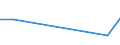 CN 5503 /Exports /Unit = Prices (Euro/ton) /Partner: Burkina Faso /Reporter: Eur27 /5503:Synthetic Staple Fibres, not Carded, Combed or Otherwise Processed for Spinning