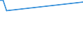 KN 5503 /Exporte /Einheit = Preise (Euro/Tonne) /Partnerland: Guinea /Meldeland: Europäische Union /5503:Spinnfasern, Synthetisch, Weder Gekrempelt Noch Gekämmt Noch Anders für die Spinnerei Bearbeitet