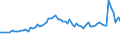 CN 55041000 /Exports /Unit = Prices (Euro/ton) /Partner: United Kingdom(Excluding Northern Ireland) /Reporter: Eur27_2020 /55041000:Staple Fibres of Viscose Rayon, not Carded, Combed or Otherwise Processed for Spinning