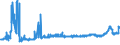 CN 55041000 /Exports /Unit = Prices (Euro/ton) /Partner: Czech Rep. /Reporter: Eur27_2020 /55041000:Staple Fibres of Viscose Rayon, not Carded, Combed or Otherwise Processed for Spinning