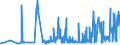 CN 55041000 /Exports /Unit = Prices (Euro/ton) /Partner: Slovakia /Reporter: Eur27_2020 /55041000:Staple Fibres of Viscose Rayon, not Carded, Combed or Otherwise Processed for Spinning