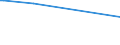 KN 55041000 /Exporte /Einheit = Preise (Euro/Tonne) /Partnerland: Georgien /Meldeland: Eur25 /55041000:Spinnfasern aus Viskose, Weder Gekrempelt Noch Gekämmt Noch Anders für die Spinnerei Bearbeitet