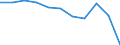 KN 55049000 /Exporte /Einheit = Preise (Euro/Tonne) /Partnerland: Belgien/Luxemburg /Meldeland: Eur27 /55049000:Spinnfasern, Künstlich, Weder Gekrempelt Noch Gekämmt Noch Anders für die Spinnerei Bearbeitet (Ausg. aus Viskose)