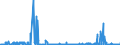 KN 55049000 /Exporte /Einheit = Preise (Euro/Tonne) /Partnerland: Deutschland /Meldeland: Eur27_2020 /55049000:Spinnfasern, Künstlich, Weder Gekrempelt Noch Gekämmt Noch Anders für die Spinnerei Bearbeitet (Ausg. aus Viskose)