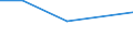 CN 55049000 /Exports /Unit = Prices (Euro/ton) /Partner: Canary /Reporter: Eur27 /55049000:Artificial Staple Fibres, not Carded, Combed or Otherwise Processed for Spinning (Excl. Those of Viscose Rayon)