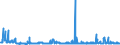 KN 5504 /Exporte /Einheit = Preise (Euro/Tonne) /Partnerland: Belgien /Meldeland: Eur27_2020 /5504:Spinnfasern, Künstlich, Weder Gekrempelt Noch Gekämmt Noch Anders für die Spinnerei Bearbeitet