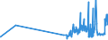 KN 5504 /Exporte /Einheit = Preise (Euro/Tonne) /Partnerland: Luxemburg /Meldeland: Eur27_2020 /5504:Spinnfasern, Künstlich, Weder Gekrempelt Noch Gekämmt Noch Anders für die Spinnerei Bearbeitet