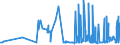 KN 5504 /Exporte /Einheit = Preise (Euro/Tonne) /Partnerland: Estland /Meldeland: Eur27_2020 /5504:Spinnfasern, Künstlich, Weder Gekrempelt Noch Gekämmt Noch Anders für die Spinnerei Bearbeitet