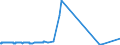 KN 5504 /Exporte /Einheit = Preise (Euro/Tonne) /Partnerland: Aegypten /Meldeland: Eur27_2020 /5504:Spinnfasern, Künstlich, Weder Gekrempelt Noch Gekämmt Noch Anders für die Spinnerei Bearbeitet