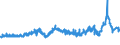 CN 55051010 /Exports /Unit = Prices (Euro/ton) /Partner: Italy /Reporter: Eur27_2020 /55051010:Waste of Staple Fibres of Nylon or Other Polyamides, Incl. Noils, Yarn Waste and Garnetted Stock