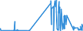 CN 55051010 /Exports /Unit = Prices (Euro/ton) /Partner: Ireland /Reporter: Eur27_2020 /55051010:Waste of Staple Fibres of Nylon or Other Polyamides, Incl. Noils, Yarn Waste and Garnetted Stock