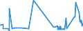 CN 55051010 /Exports /Unit = Prices (Euro/ton) /Partner: Greece /Reporter: Eur27_2020 /55051010:Waste of Staple Fibres of Nylon or Other Polyamides, Incl. Noils, Yarn Waste and Garnetted Stock