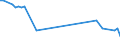 KN 55051010 /Exporte /Einheit = Preise (Euro/Tonne) /Partnerland: Ver.koenigreich(Nordirland) /Meldeland: Eur27_2020 /55051010:Abfälle von Nylon- Oder Anderen Polyamid-spinnfasern `einschl. Kämmlinge, Garnabfälle und Reißspinnstoff`