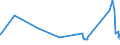 CN 55051010 /Exports /Unit = Prices (Euro/ton) /Partner: Luxembourg /Reporter: Eur27_2020 /55051010:Waste of Staple Fibres of Nylon or Other Polyamides, Incl. Noils, Yarn Waste and Garnetted Stock