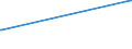 KN 55051010 /Exporte /Einheit = Preise (Euro/Tonne) /Partnerland: Island /Meldeland: Europäische Union /55051010:Abfälle von Nylon- Oder Anderen Polyamid-spinnfasern `einschl. Kämmlinge, Garnabfälle und Reißspinnstoff`