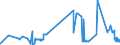 CN 55051010 /Exports /Unit = Prices (Euro/ton) /Partner: Sweden /Reporter: Eur27_2020 /55051010:Waste of Staple Fibres of Nylon or Other Polyamides, Incl. Noils, Yarn Waste and Garnetted Stock