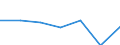 KN 55051010 /Exporte /Einheit = Preise (Euro/Tonne) /Partnerland: Schweiz /Meldeland: Eur27 /55051010:Abfälle von Nylon- Oder Anderen Polyamid-spinnfasern `einschl. Kämmlinge, Garnabfälle und Reißspinnstoff`