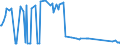 CN 55051010 /Exports /Unit = Prices (Euro/ton) /Partner: Malta /Reporter: Eur27_2020 /55051010:Waste of Staple Fibres of Nylon or Other Polyamides, Incl. Noils, Yarn Waste and Garnetted Stock