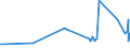 KN 55051010 /Exporte /Einheit = Preise (Euro/Tonne) /Partnerland: Lettland /Meldeland: Eur27_2020 /55051010:Abfälle von Nylon- Oder Anderen Polyamid-spinnfasern `einschl. Kämmlinge, Garnabfälle und Reißspinnstoff`