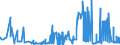 CN 55051010 /Exports /Unit = Prices (Euro/ton) /Partner: Poland /Reporter: Eur27_2020 /55051010:Waste of Staple Fibres of Nylon or Other Polyamides, Incl. Noils, Yarn Waste and Garnetted Stock