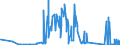 CN 55051010 /Exports /Unit = Prices (Euro/ton) /Partner: Hungary /Reporter: Eur27_2020 /55051010:Waste of Staple Fibres of Nylon or Other Polyamides, Incl. Noils, Yarn Waste and Garnetted Stock