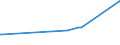 KN 55051010 /Exporte /Einheit = Preise (Euro/Tonne) /Partnerland: Ukraine /Meldeland: Eur27_2020 /55051010:Abfälle von Nylon- Oder Anderen Polyamid-spinnfasern `einschl. Kämmlinge, Garnabfälle und Reißspinnstoff`